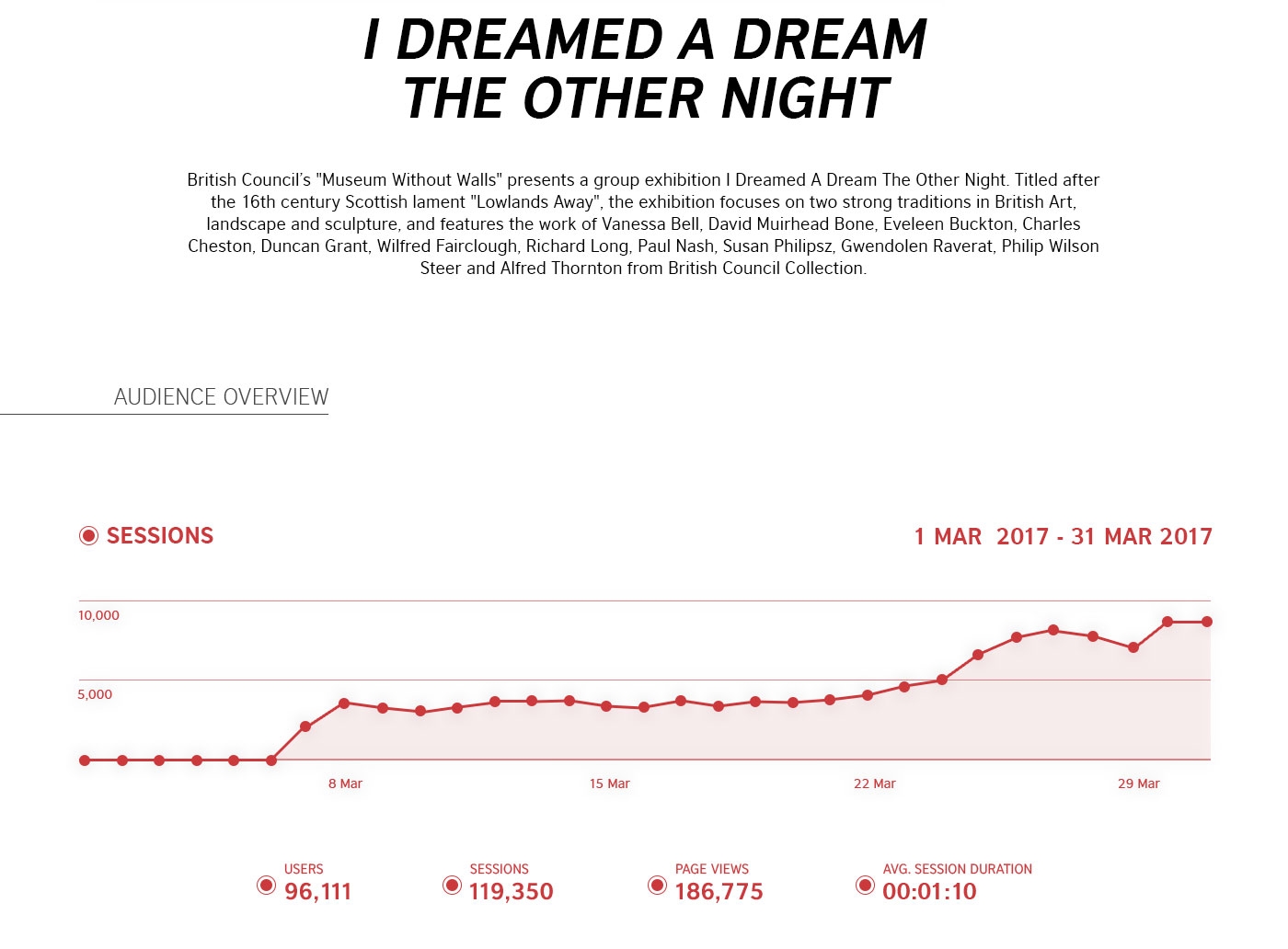 Dream Exhibition